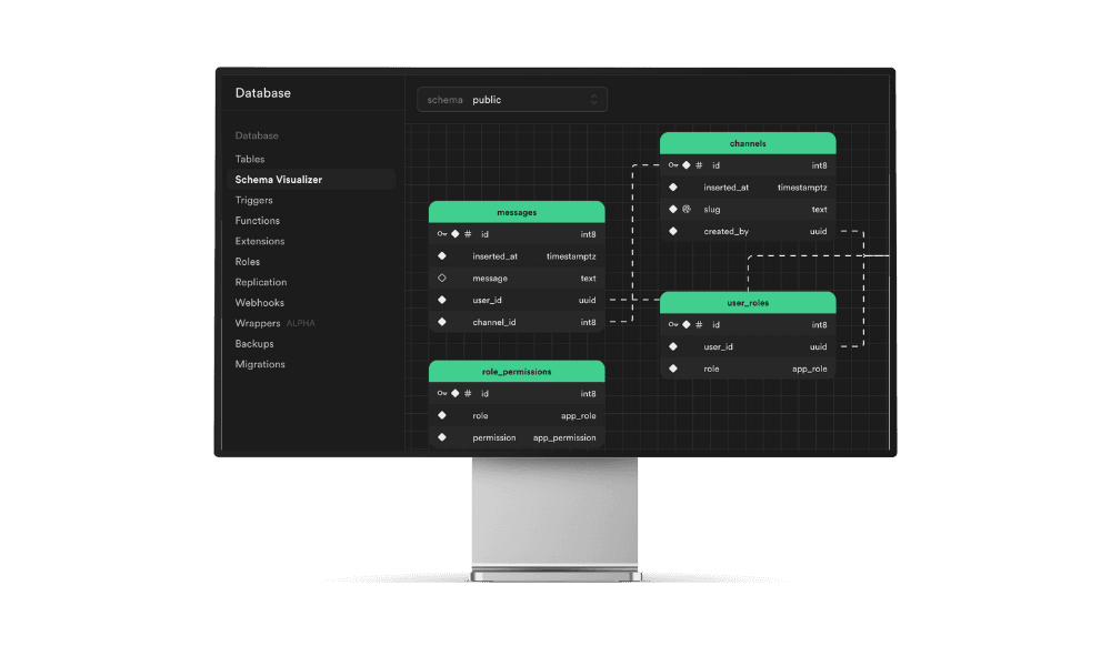 Custom Code Webdesign